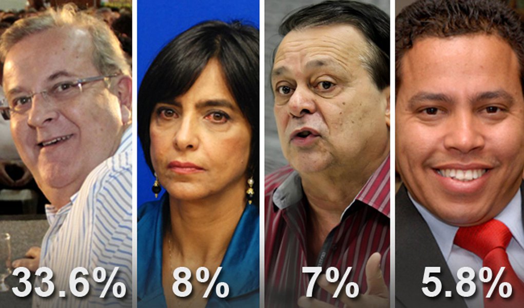 Candidatos oscilam para baixo em pesquisa Serpes (Foto: Edição/247) Candidatos oscilam para baixo em pesquisa Serpes