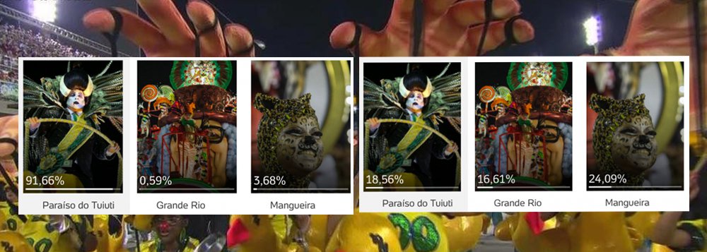 A Paraíso do Tuiuti aparecia ontem à noite com 94% dos votos na enquete do UOL para saber a opinião dos leitores sobre a melhor escola na primeira noite do desfile no Rio de Janeiro; se você entrar na enquete agora, vai ver que a votação caiu para 18,5% e está atrás da Mangueira, com 24%; na internet, muitas pessoas denunciam que o UOL zerou a enquete quando viu que a Tuiuti ganharia disparado (Foto: Charles Nisz) A Paraíso do Tuiuti aparecia ontem à noite com 94% dos votos na enquete do UOL para saber a opinião dos leitores sobre a melhor escola na primeira noite do desfile no Rio de Janeiro; se você entrar na enquete agora, vai ver que a votação caiu para 18,5% e está atrás da Mangueira, com 24%; na internet, muitas pessoas denunciam que o UOL zerou a enquete quando viu que a Tuiuti ganharia disparado