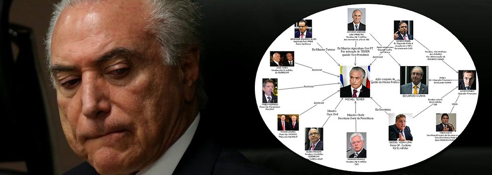O procurador-geral da República, Rodrigo Janot, apresentou ao Supremo Tribunal Federal (STF) nesta quinta-feira (14) uma nova denúncia contra Michel Temer, desta vez pelos crimes de obstrução à Justiça e organização criminosa; de acordo com a denúncia, os integrantes do suposto esquema receberam valores de propina que, somados, superam R$ 587,1 milhões; além de Temer, também foram denunciados seus principais auxiliares: Eliseu Padilha, Moreira Franco, Eduardo Cunha, Henrique Eduardo Alves, Geddel Vieira Lima e Rodrigo Rocha Loures; o empresário Joesley Batista, um dos donos do grupo J&F, e o diretor de relações institucionais da holding, Ricardo Saud, também foram denunciados (Foto: Aquiles Lins) O procurador-geral da República, Rodrigo Janot, apresentou ao Supremo Tribunal Federal (STF) nesta quinta-feira (14) uma nova denúncia contra Michel Temer, desta vez pelos crimes de obstrução à Justiça e organização criminosa; de acordo com a denúncia, os integrantes do suposto esquema receberam valores de propina que, somados, superam R$ 587,1 milhões; além de Temer, também foram denunciados seus principais auxiliares: Eliseu Padilha, Moreira Franco, Eduardo Cunha, Henrique Eduardo Alves, Geddel Vieira Lima e Rodrigo Rocha Loures; o empresário Joesley Batista, um dos donos do grupo J&F, e o diretor de relações institucionais da holding, Ricardo Saud, também foram denunciados
