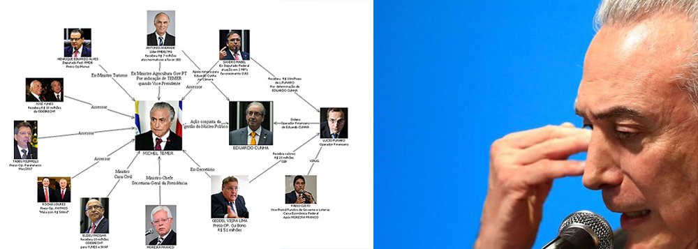 Michel Temer, carimbado como chefe de quadrilha pela PF, cobrou de líderes da base aliada que não fiquem calados e façam a defesa de seu governo,; “Então eu pediria que incentivem nossos deputados e senadores, onde estejam, para fazer um discurso de rebate. Porque muitas vezes a pessoa vai para um lugar, ouve uma coisa negativa e fica quieta, fica em silêncio. Não pode se aquietar. Veja nosso exemplo, nós não nos aquietamos”, cobrou (Foto: Leonardo Attuch) Michel Temer, carimbado como chefe de quadrilha pela PF, cobrou de líderes da base aliada que não fiquem calados e façam a defesa de seu governo,; “Então eu pediria que incentivem nossos deputados e senadores, onde estejam, para fazer um discurso de rebate. Porque muitas vezes a pessoa vai para um lugar, ouve uma coisa negativa e fica quieta, fica em silêncio. Não pode se aquietar. Veja nosso exemplo, nós não nos aquietamos”, cobrou