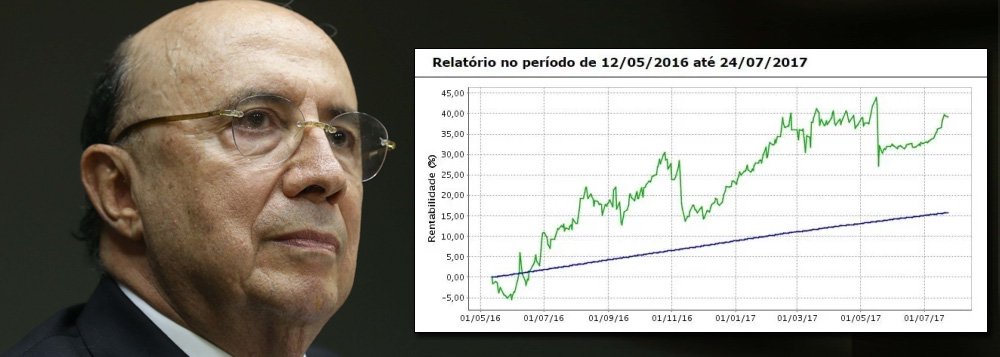 Fundo de investimentos que administra uma parte da fortuna do ministro da Fazenda, Henrique Meirelles, rendeu 32% desde maio de 2016, quando ele assumiu a pasta; desempenho é mais que o dobro da Selic, a taxa básica de juros e referência para investimentos; ministro de Temer recebeu R$ 217 milhões por consultorias realizadas a grandes empresas e mantém o dinheiro longe da tributação brasileira (Foto: Aquiles Lins) Fundo de investimentos que administra uma parte da fortuna do ministro da Fazenda, Henrique Meirelles, rendeu 32% desde maio de 2016, quando ele assumiu a pasta; desempenho é mais que o dobro da Selic, a taxa básica de juros e referência para investimentos; ministro de Temer recebeu R$ 217 milhões por consultorias realizadas a grandes empresas e mantém o dinheiro longe da tributação brasileira