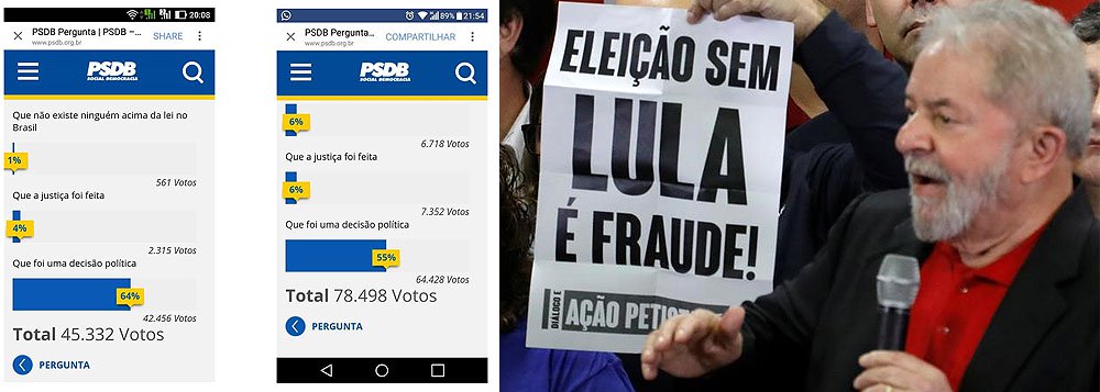 Para além do resultado surpreendente para o partido, os percentuais apontavam erros grosseiros, já que os 64 mil votos da última alternativa, por exemplo, em cálculo aproximado, representavam 82% do total de votos, e não os alegados 55%; ao fim da noite de quinta, quando o resultado adverso e os cálculos controversos eram difundidos pelas redes sociais, a enquete foi retirada do ar (Foto: Gisele Federicce) Para além do resultado surpreendente para o partido, os percentuais apontavam erros grosseiros, já que os 64 mil votos da última alternativa, por exemplo, em cálculo aproximado, representavam 82% do total de votos, e não os alegados 55%; ao fim da noite de quinta, quando o resultado adverso e os cálculos controversos eram difundidos pelas redes sociais, a enquete foi retirada do ar