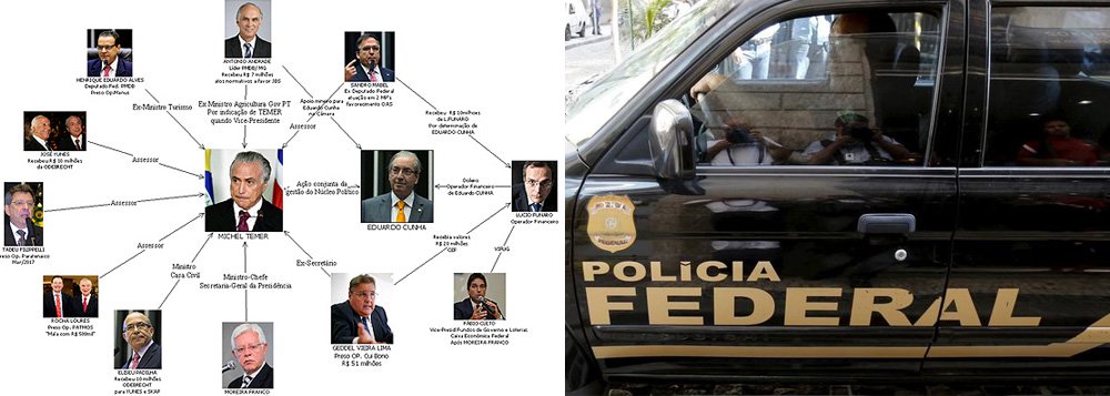 Gráfico montado pela Polícia Federal retrata Michel Temer como o chefe de uma máfia montada para assaltar o Estado; a PF fez um organograma do "quadrilhão do PMDB" da Câmara no qual indica flechas para Temer, ao lado do ex-deputado Eduardo Cunha (RJ), no comando da "gestão do núcleo político" da quadrilha; a Temer se reportariam deputados e ex-deputados que atuaram no Planalto, como Geddel Vieira Lima, Henrique Alves, os dois já presos, e Eliseu Padilha, acusado de receber R$ 10 milhões da Odebrecht; na descrição da PF, o gráfico "tem como referência o presidente Michel Temer, por ser sua excelência justamente o ponto comum entre essas pessoas"; Temer é acusado de ter recebido R$ 31,5 milhões em propinas (Foto: Aquiles Lins) Gráfico montado pela Polícia Federal retrata Michel Temer como o chefe de uma máfia montada para assaltar o Estado; a PF fez um organograma do "quadrilhão do PMDB" da Câmara no qual indica flechas para Temer, ao lado do ex-deputado Eduardo Cunha (RJ), no comando da "gestão do núcleo político" da quadrilha; a Temer se reportariam deputados e ex-deputados que atuaram no Planalto, como Geddel Vieira Lima, Henrique Alves, os dois já presos, e Eliseu Padilha, acusado de receber R$ 10 milhões da Odebrecht; na descrição da PF, o gráfico "tem como referência o presidente Michel Temer, por ser sua excelência justamente o ponto comum entre essas pessoas"; Temer é acusado de ter recebido R$ 31,5 milhões em propinas