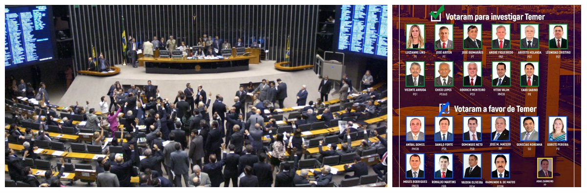 Rejeitado por 94% da população, Michel Temer conseguiu os votos de metade da bancada cearense de deputados federais para salvar seu governo e impedir que o Supremo Tribunal Federal (STF) abra processo para investigar as graves denúncias apresentadas pelo Ministério Público Federal. 10 deputados cearenses votaram a favor de Temer, 10 votaram contra e um se absteve (Foto: Fatima 247) Rejeitado por 94% da população, Michel Temer conseguiu os votos de metade da bancada cearense de deputados federais para salvar seu governo e impedir que o Supremo Tribunal Federal (STF) abra processo para investigar as graves denúncias apresentadas pelo Ministério Público Federal. 10 deputados cearenses votaram a favor de Temer, 10 votaram contra e um se absteve
