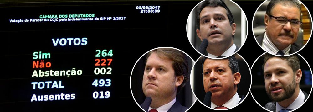A vergonhosa vitória do presidente Michel Temer (PMDB), na Câmara dos Deputados, contou com o apoio de 4 deputados federais alagoanos; numa votação que decepcionou os brasileiros, disseram sim ao arquivamento da denúncia de corrupção passiva feito pela Procuradoria Geral da República, Arthur Lira (PP), Cícero Almeida (PMDB), os ministros Marx Beltrão (PMDB) e Maurício Quintella (PR), além do tucano Pedro Vilela que não compareceu a sessão, o que beneficiou o presidente denunciado (Foto: Voney Malta) A vergonhosa vitória do presidente Michel Temer (PMDB), na Câmara dos Deputados, contou com o apoio de 4 deputados federais alagoanos; numa votação que decepcionou os brasileiros, disseram sim ao arquivamento da denúncia de corrupção passiva feito pela Procuradoria Geral da República, Arthur Lira (PP), Cícero Almeida (PMDB), os ministros Marx Beltrão (PMDB) e Maurício Quintella (PR), além do tucano Pedro Vilela que não compareceu a sessão, o que beneficiou o presidente denunciado