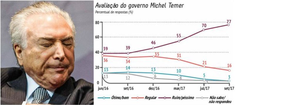 A CNI esteve na linha de frente do golpe de Estado que derrubou Dilma Rousseff e foi uma das principais “beneficiárias” da reforma trabalhista, que retirou direitos e precarizou a mão de obra dos trabalhadores brasileiros (Foto: Esmael Morais) A CNI esteve na linha de frente do golpe de Estado que derrubou Dilma Rousseff e foi uma das principais “beneficiárias” da reforma trabalhista, que retirou direitos e precarizou a mão de obra dos trabalhadores brasileiros