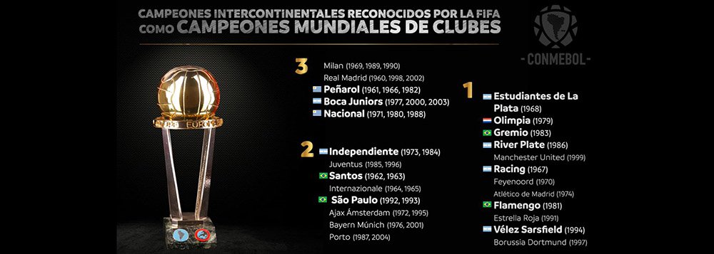 A FIFA reconheceu como Mundiais de Clubes os títulos disputados desde 1960 entre clubes sul-americanos e europeus, atendendo a um pedido da Conmebol, entidade que dirige o futebol na América do Sul; porém, a FIFA não reconhece os títulos internacionais obtidos antes da criação da Libertadores da América, criada em 1960; com isso, os pedidos de Palmeiras e Fluminense para reconhecer as Taças Rio de 1951 e 1952 como Mundiais não serão atendidos (Foto: Charles Nisz) A FIFA reconheceu como Mundiais de Clubes os títulos disputados desde 1960 entre clubes sul-americanos e europeus, atendendo a um pedido da Conmebol, entidade que dirige o futebol na América do Sul; porém, a FIFA não reconhece os títulos internacionais obtidos antes da criação da Libertadores da América, criada em 1960; com isso, os pedidos de Palmeiras e Fluminense para reconhecer as Taças Rio de 1951 e 1952 como Mundiais não serão atendidos