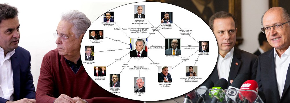 Até agora, os principais caciques tucanos, que se pintaram de moralistas para promover o golpe de 2016 e assaltar o poder, ainda não se manifestaram sobre o inquérito aberto contra Michel Temer por roubos no porto de Santos e o organograma que o aponta como chefe do quadrilhão; Aécio Neves, mais sujo que pau de galinheiro, não deu um pio; FHC, idem; os presidenciáveis Geraldo Alckmin e João Doria também não se manifestaram. E o motivo óbvio: é o PSDB quem dá sustentação à quadrilha (segundo a PF) que governa o Brasil (Foto: Aquiles Lins) Até agora, os principais caciques tucanos, que se pintaram de moralistas para promover o golpe de 2016 e assaltar o poder, ainda não se manifestaram sobre o inquérito aberto contra Michel Temer por roubos no porto de Santos e o organograma que o aponta como chefe do quadrilhão; Aécio Neves, mais sujo que pau de galinheiro, não deu um pio; FHC, idem; os presidenciáveis Geraldo Alckmin e João Doria também não se manifestaram. E o motivo óbvio: é o PSDB quem dá sustentação à quadrilha (segundo a PF) que governa o Brasil