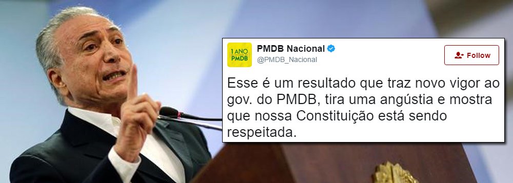 Em sua conta no Twitter, PMDB nacional comemora resultado do julgamento no Tribunal Superior Eleitoral (TSE); voto de Gilmar Mendes determinou o placar de 4 x 3 e absolveu Temer na ação sobre abuso de poder econômico e caixa 2 na eleição de 2014. " Esse é um resultado que traz novo vigor ao gov. do PMDB, tira uma angústia e mostra que nossa Constituição está sendo respeitada", diz o tuíte (Foto: Charles Nisz) Em sua conta no Twitter, PMDB nacional comemora resultado do julgamento no Tribunal Superior Eleitoral (TSE); voto de Gilmar Mendes determinou o placar de 4 x 3 e absolveu Temer na ação sobre abuso de poder econômico e caixa 2 na eleição de 2014. " Esse é um resultado que traz novo vigor ao gov. do PMDB, tira uma angústia e mostra que nossa Constituição está sendo respeitada", diz o tuíte