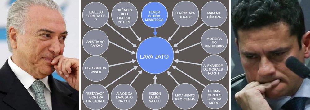 Consumado o golpe contra a presidente Dilma Rousseff, a elite política e a mídia trabalham em conjunto novamente, agora para barrar a Operação Lava Jato e finalizar o roteiro descrito pelo senador Romero Jucá (PMDB) na conversa com Sérgio Machado; Carta Capital mostra como fevereiro tem sido mês crucial nessa agenda intensa de ações de Michel Temer a aliados; revista montou um Powerpoint com os 14 atos que revelam a movimentação para "estancar a sangria" provocadas pelas investigações; entre as ações estão as eleições de Eunício Oliveira (PMDB) para a presidência do Senado e Rodrigo Maia (DEM) no comando da Câmara dos Deputados; os dois são citados nas investigações da Lava Jato (Foto: Aquiles Lins) Consumado o golpe contra a presidente Dilma Rousseff, a elite política e a mídia trabalham em conjunto novamente, agora para barrar a Operação Lava Jato e finalizar o roteiro descrito pelo senador Romero Jucá (PMDB) na conversa com Sérgio Machado; Carta Capital mostra como fevereiro tem sido mês crucial nessa agenda intensa de ações de Michel Temer a aliados; revista montou um Powerpoint com os 14 atos que revelam a movimentação para "estancar a sangria" provocadas pelas investigações; entre as ações estão as eleições de Eunício Oliveira (PMDB) para a presidência do Senado e Rodrigo Maia (DEM) no comando da Câmara dos Deputados; os dois são citados nas investigações da Lava Jato