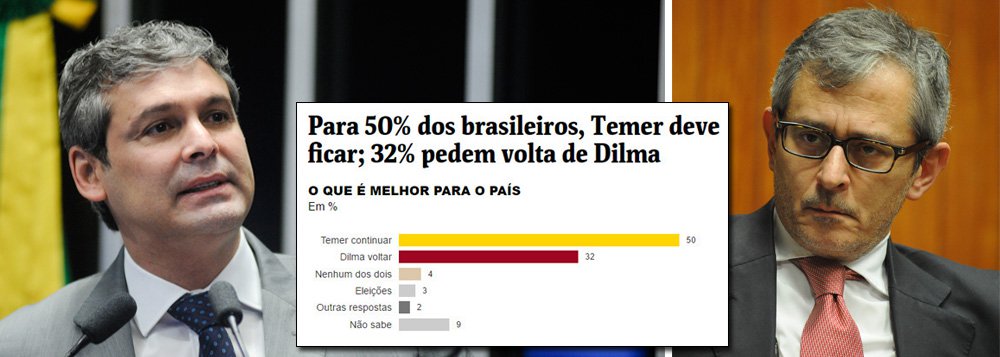 O senador Lindbergh Farias (PT-RJ) cobrou do Datafolha um pedido de desculpas decorrente na fraude da pesquisa Datafolha, que apontou, de forma distorcida, que 50% defendem a permanência de Michel Temer no poder, quando o número real é de apenas 19%, enquanto 81% querem a saída do interino; "Não foi imprecisão não, foi fraude mesmo", disse ele. Se a Folha de São Paulo e o Datafolha tivessem respeito ao povo brasileiro, eles pediriam desculpas e fariam uma outra pesquisa. Uma pesquisa verdadeira. Aí eu queria ver como está a popularidade desse presidente interino Michel Temer" (Foto: Leonardo Attuch) O senador Lindbergh Farias (PT-RJ) cobrou do Datafolha um pedido de desculpas decorrente na fraude da pesquisa Datafolha, que apontou, de forma distorcida, que 50% defendem a permanência de Michel Temer no poder, quando o número real é de apenas 19%, enquanto 81% querem a saída do interino; "Não foi imprecisão não, foi fraude mesmo", disse ele. Se a Folha de São Paulo e o Datafolha tivessem respeito ao povo brasileiro, eles pediriam desculpas e fariam uma outra pesquisa. Uma pesquisa verdadeira. Aí eu queria ver como está a popularidade desse presidente interino Michel Temer"