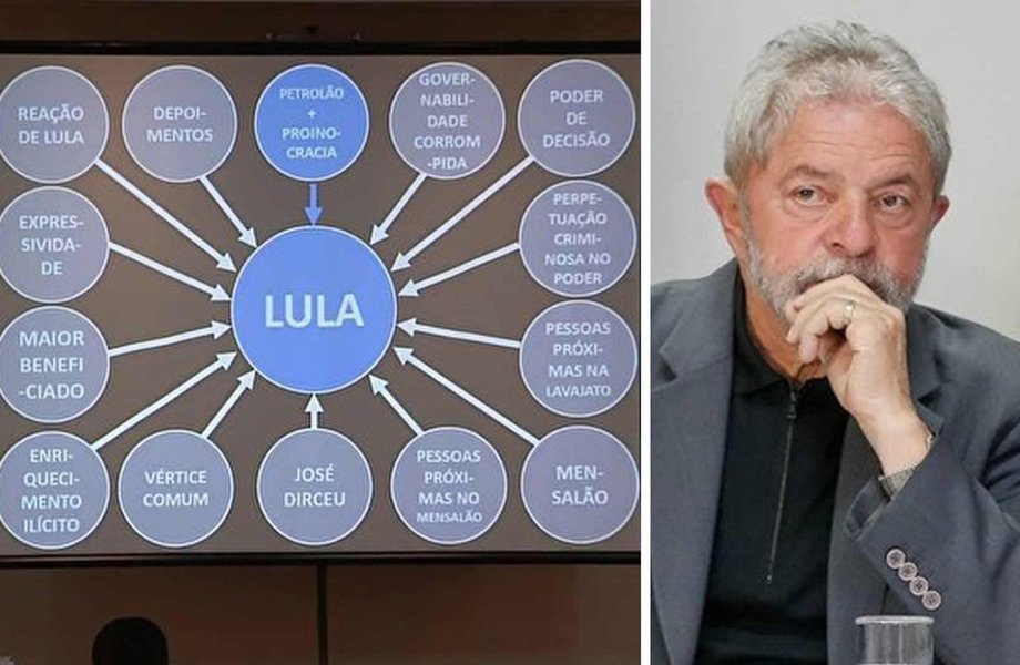 Há uma gambiarra jurídica na denúncia oferecida pelo Ministério Público Federal contra o ex-presidente Lula; a conexão entre supostos desvios na Petrobras e as reformas no apartamento do Guarujá, que Lula alega não ser dele, está presente apenas num depoimento da delação premiada do executivo Léo Pinheiro, que foi anulada por determinação do procurador-geral Rodrigo Janot, segundo aponta reportagem do jornalista Mario Cesar Carvalho; sem essa conexão, não há como acusar Lula de corrupção nem como manter o caso no Paraná, uma vez que o imóvel se situa em São Paulo; ou seja: ao anular a delação de Pinheiro, que atingia Aécio Neves e José Serra, Rodrigo Janot pode ter invalidado a denúncia contra Lula (Foto: Leonardo Attuch) Há uma gambiarra jurídica na denúncia oferecida pelo Ministério Público Federal contra o ex-presidente Lula; a conexão entre supostos desvios na Petrobras e as reformas no apartamento do Guarujá, que Lula alega não ser dele, está presente apenas num depoimento da delação premiada do executivo Léo Pinheiro, que foi anulada por determinação do procurador-geral Rodrigo Janot, segundo aponta reportagem do jornalista Mario Cesar Carvalho; sem essa conexão, não há como acusar Lula de corrupção nem como manter o caso no Paraná, uma vez que o imóvel se situa em São Paulo; ou seja: ao anular a delação de Pinheiro, que atingia Aécio Neves e José Serra, Rodrigo Janot pode ter invalidado a denúncia contra Lula