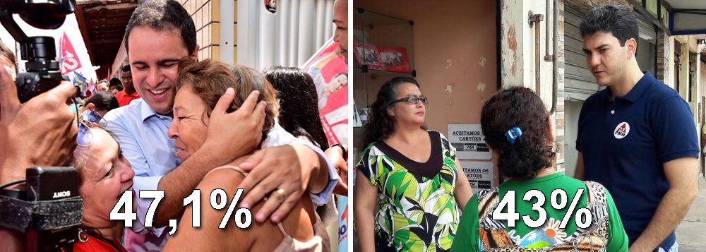 O prefeito Edivaldo Júnior (PDT) tem 47,1% das intenções de votos e seria reeleito para mais um mandato à frente da Prefeitura de São Luís, segundo pesquisa do Instituto Econométrica, realizada entre os dias 7 e 8 de outubro; de acordo com o levantamento, o candidato Eduardo Braide (PMN) tem 43% das intenções de votos; não sabem ou não responderam 5,8% dos entrevistados, enquanto 4,1% disseram votar nulo ou branco (Foto: Leonardo Lucena) O prefeito Edivaldo Júnior (PDT) tem 47,1% das intenções de votos e seria reeleito para mais um mandato à frente da Prefeitura de São Luís, segundo pesquisa do Instituto Econométrica, realizada entre os dias 7 e 8 de outubro; de acordo com o levantamento, o candidato Eduardo Braide (PMN) tem 43% das intenções de votos; não sabem ou não responderam 5,8% dos entrevistados, enquanto 4,1% disseram votar nulo ou branco