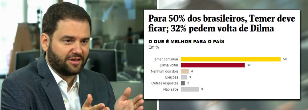 "De hoje em diante, frente a qualquer pesquisa Datafolha, o cidadão tem o direito de perguntar: as questões foram só estas? Vocês esconderam alguma coisa que não fosse 'jornalística'?", diz Fernando Brito, editor do Tijolaço, sobre o argumento de Sergio Dávila, editor da Folha, que afirmou não ter publicado que 62% dos brasileiros querem novas eleições (e não apenas 3% como fez o jornal), alegando não se tratar de questão de interesse jornalístico (Foto: Leonardo Attuch) "De hoje em diante, frente a qualquer pesquisa Datafolha, o cidadão tem o direito de perguntar: as questões foram só estas? Vocês esconderam alguma coisa que não fosse 'jornalística'?", diz Fernando Brito, editor do Tijolaço, sobre o argumento de Sergio Dávila, editor da Folha, que afirmou não ter publicado que 62% dos brasileiros querem novas eleições (e não apenas 3% como fez o jornal), alegando não se tratar de questão de interesse jornalístico