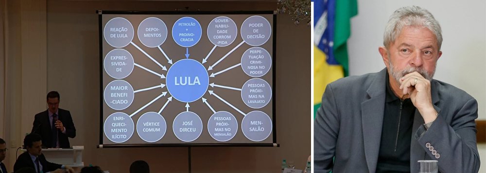 "Num jogo de claro-escuro próprio para a manipulação da plateia, o espetáculo do Ministério Público contra Lula foi uma denúncia sem prova, uma narrativa longa e sem consistência para as câmaras de TV", escreve o colunista Paulo Moreira Leite; "Em seu melhor momento, um dos procuradores lembrou que determinados crimes de que Lula é acusado, lavagem de dinheiro, não costumam deixar rastro nem são fáceis de provar. O argumento está correto. Faltou reconhecer que isso não dispensa as autoridades de encontrar fatos para denunciar pessoas que acusam – pois vivemos num mundo em que todas as pessoas são inocentes até que se prove o contrário. Fora disso, temos a tirania", diz PML (Foto: Paulo Moreira Leite) "Num jogo de claro-escuro próprio para a manipulação da plateia, o espetáculo do Ministério Público contra Lula foi uma denúncia sem prova, uma narrativa longa e sem consistência para as câmaras de TV", escreve o colunista Paulo Moreira Leite; "Em seu melhor momento, um dos procuradores lembrou que determinados crimes de que Lula é acusado, lavagem de dinheiro, não costumam deixar rastro nem são fáceis de provar. O argumento está correto. Faltou reconhecer que isso não dispensa as autoridades de encontrar fatos para denunciar pessoas que acusam – pois vivemos num mundo em que todas as pessoas são inocentes até que se prove o contrário. Fora disso, temos a tirania", diz PML