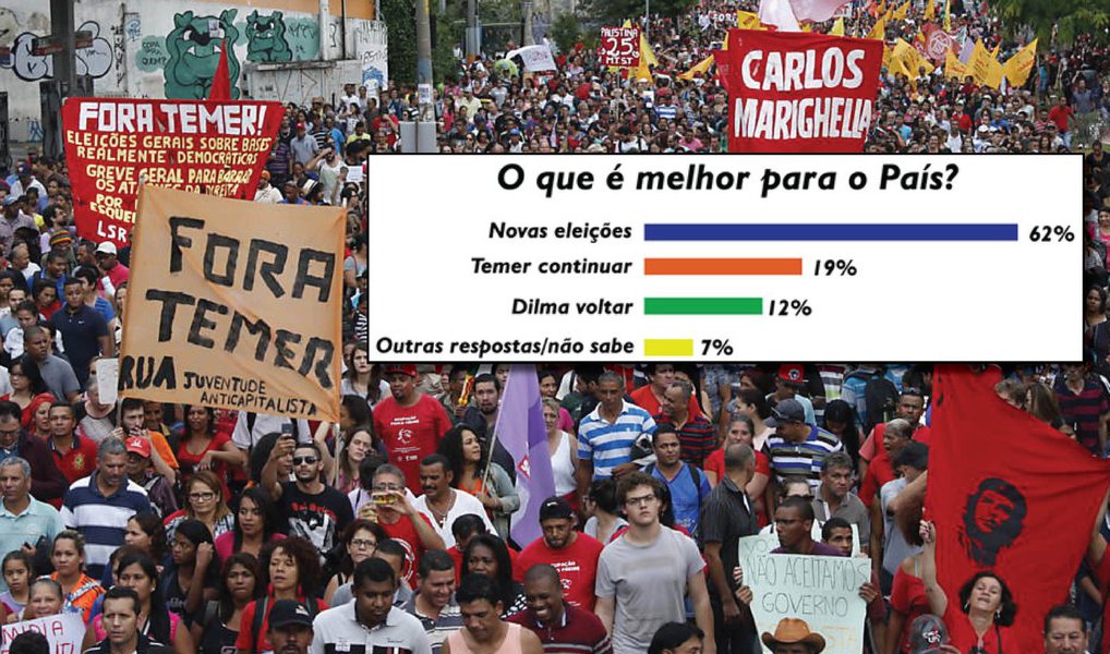 Colunista do 247 Emir Sader aponta que neste momento, tanto as ruas, como as próprias pesquisas, feitas pelos mesmos órgãos da direita, apontam na direção da democracia: "a voz das ruas quer Fora Temer. 81%, escondidos na pesquisa do Datafolha, não querem Temer, não querem o golpe, querem o Fora Temer", afirma; "O país mudou muito desde aquele vergonhoso domingo circense preparado pela mídia, de que fazia parte uma suposta voz das ruas a favor do golpe. Agora a voz das ruas, vista nas ruas, e presente nas pesquisas, é outra: a grande maioria dos brasileiros, mais de 4 em 5, quer o Fora Temer", completa o sociólogo (Foto: Emir Sader) Colunista do 247 Emir Sader aponta que neste momento, tanto as ruas, como as próprias pesquisas, feitas pelos mesmos órgãos da direita, apontam na direção da democracia: "a voz das ruas quer Fora Temer. 81%, escondidos na pesquisa do Datafolha, não querem Temer, não querem o golpe, querem o Fora Temer", afirma; "O país mudou muito desde aquele vergonhoso domingo circense preparado pela mídia, de que fazia parte uma suposta voz das ruas a favor do golpe. Agora a voz das ruas, vista nas ruas, e presente nas pesquisas, é outra: a grande maioria dos brasileiros, mais de 4 em 5, quer o Fora Temer", completa o sociólogo