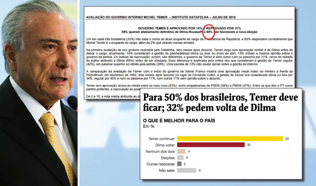 "Mesmo com a incrível manipulação das notícias, com o boicote absoluto à Dilma e a todos os eventos contrários ao golpe, 39% dos brasileiros consideram que o impeachment está desrespeitando as regras. Ora, está claro que, se as notícias não fossem tão acintosamente fraudadas, esse percentual poderia explodir - o que seria fatal para o golpe", diz Miguel do Rosário, editor-chefe do Cafezinho (Foto: Roberta Namour) "Mesmo com a incrível manipulação das notícias, com o boicote absoluto à Dilma e a todos os eventos contrários ao golpe, 39% dos brasileiros consideram que o impeachment está desrespeitando as regras. Ora, está claro que, se as notícias não fossem tão acintosamente fraudadas, esse percentual poderia explodir - o que seria fatal para o golpe", diz Miguel do Rosário, editor-chefe do Cafezinho