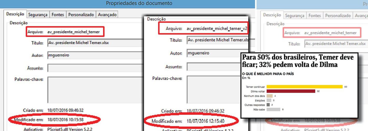 Jornalista Fernando Brito, do Tijolaço, mostra dois arquivos PDF gerados pelo Instituto Datafolha que provam a fraude em relação à pesquisa sobre a permanência do interino Michel Temer no poder; o primeiro arquivo contém, de 110 páginas, contém as perguntas 11 e 14 e os dois parágrafos sobre o desejo da maioria por novas eleições, enquanto o segundo PDF, com 13 páginas a menos, que levou ao final do nome, um "versão 2", sem a informação mais importante; "Os fatos mostram que a eliminação das perguntas foi feita depois de pronta e analisada a tabulação", diz (Foto: Aquiles Lins) Jornalista Fernando Brito, do Tijolaço, mostra dois arquivos PDF gerados pelo Instituto Datafolha que provam a fraude em relação à pesquisa sobre a permanência do interino Michel Temer no poder; o primeiro arquivo contém, de 110 páginas, contém as perguntas 11 e 14 e os dois parágrafos sobre o desejo da maioria por novas eleições, enquanto o segundo PDF, com 13 páginas a menos, que levou ao final do nome, um "versão 2", sem a informação mais importante; "Os fatos mostram que a eliminação das perguntas foi feita depois de pronta e analisada a tabulação", diz