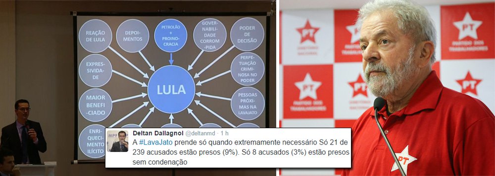 Questionado pelo modo de divulgação da denúncia contra o ex-presidente Lula, o procurador Deltan Dallagnol defendeu, nas redes sociais, o trabalho da força-tarefa da Lava Jato e disse que investigados só são presos quando isso é estritamente necessário; segundo ele, só 9% dos acusados estão presos e apenas 3% estão presos sem condenação; como o ex-presidente não tem ninguém a delatar, por estar, segundo o próprio Ministério Público, no topo do esquema, nada indica que haja a intenção de prendê-lo; adversários políticos de Lula torcem para que ele seja condenado em duas instâncias, ficando impedido de concorrer em 2018 (Foto: Gisele Federicce) Questionado pelo modo de divulgação da denúncia contra o ex-presidente Lula, o procurador Deltan Dallagnol defendeu, nas redes sociais, o trabalho da força-tarefa da Lava Jato e disse que investigados só são presos quando isso é estritamente necessário; segundo ele, só 9% dos acusados estão presos e apenas 3% estão presos sem condenação; como o ex-presidente não tem ninguém a delatar, por estar, segundo o próprio Ministério Público, no topo do esquema, nada indica que haja a intenção de prendê-lo; adversários políticos de Lula torcem para que ele seja condenado em duas instâncias, ficando impedido de concorrer em 2018