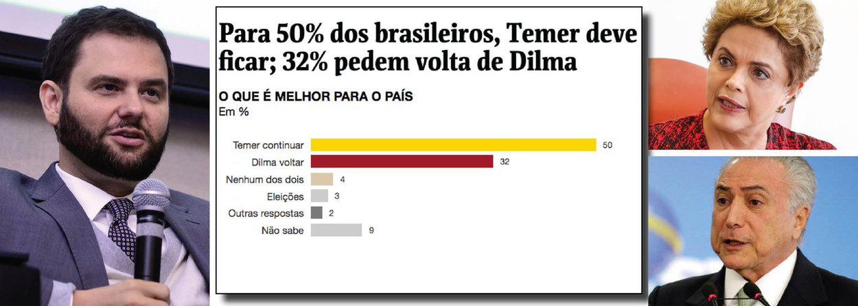 Embora o jornal tenha publicado que apenas 3% defendem novas eleições, quando o número correto é 62%, o editor do jornal, Sérgio D'Ávila, afirmou não se tratar de um erro porque essa questão não está colocada; na realidade, a Folha agiu deliberadamente para favorecer a permanência de Temer, ao excluir de seu questionário a opinião de 62% dos brasileiros que não querem que Temer continue; se tivessem agido corretamente, o número dos que querem Temer até 2018 cai de 50% para 19% (50% dos 38% que não querem eleições já); além disso, a questão das novas eleições está sim colocada, pois este é um dos argumentos da presidente Dilma Rousseff para virar votos no Senado e reverter o impeachment, para depois levar à população um referendo sobre novas eleições e reforma política (Foto: Valter Lima) Embora o jornal tenha publicado que apenas 3% defendem novas eleições, quando o número correto é 62%, o editor do jornal, Sérgio D'Ávila, afirmou não se tratar de um erro porque essa questão não está colocada; na realidade, a Folha agiu deliberadamente para favorecer a permanência de Temer, ao excluir de seu questionário a opinião de 62% dos brasileiros que não querem que Temer continue; se tivessem agido corretamente, o número dos que querem Temer até 2018 cai de 50% para 19% (50% dos 38% que não querem eleições já); além disso, a questão das novas eleições está sim colocada, pois este é um dos argumentos da presidente Dilma Rousseff para virar votos no Senado e reverter o impeachment, para depois levar à população um referendo sobre novas eleições e reforma política