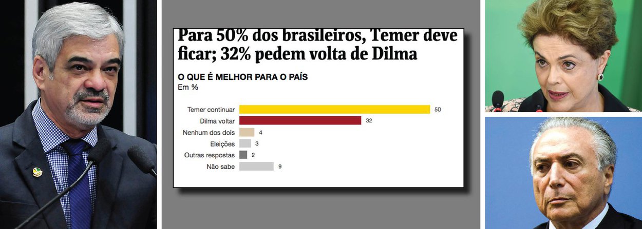 Senador Humberto Costa (PE) diz que análise manipulada dos dados de pesquisas de opinião pública virou a mais nova arma para forçar o impeachment da presidente eleita Dilma Rousseff; para ele, a última pesquisa Datafolha, que aponta que "50% dos brasileiros desejam que Temer conclua o mandato de Dilma" e que "somente 3% desejam a realização de novas eleições, "é uma forma de tentar convencer os senadores de que a opinião pública está com o golpista e que, em razão disso, seus votos devem ser contra Dilma"; "Mas a partir dessas denúncias, estamos vendo que nada é mais irreal do que essa tese", rebate o parlamentar (Foto: Paulo Emílio) Senador Humberto Costa (PE) diz que análise manipulada dos dados de pesquisas de opinião pública virou a mais nova arma para forçar o impeachment da presidente eleita Dilma Rousseff; para ele, a última pesquisa Datafolha, que aponta que "50% dos brasileiros desejam que Temer conclua o mandato de Dilma" e que "somente 3% desejam a realização de novas eleições, "é uma forma de tentar convencer os senadores de que a opinião pública está com o golpista e que, em razão disso, seus votos devem ser contra Dilma"; "Mas a partir dessas denúncias, estamos vendo que nada é mais irreal do que essa tese", rebate o parlamentar