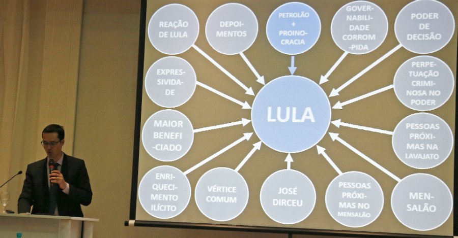 Nos tornamos uma piada de mau gosto, uma democracia moribunda de república de bananas, diuturnamente exposta à chacota mundial por um governo de corruptos apoiados por um Judiciário apodrecido, incestuoso, vil. E, agora, por um Ministério Público que se permite exibir esse PowerPoint ignóbil contra Lula, espetáculo de um circo macabro (Foto: Leandro Fortes) Nos tornamos uma piada de mau gosto, uma democracia moribunda de república de bananas, diuturnamente exposta à chacota mundial por um governo de corruptos apoiados por um Judiciário apodrecido, incestuoso, vil. E, agora, por um Ministério Público que se permite exibir esse PowerPoint ignóbil contra Lula, espetáculo de um circo macabro