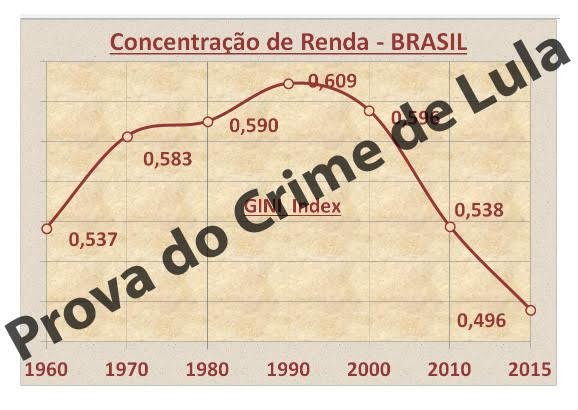 Se Lula sofrer uma punição tão terrível – terminar seus dias encarcerado -, nunca mais um presidente da República ousará fazer alguma coisa para redistribuir a renda tão malignamente concentrada em nosso país (Foto: Eduardo Guimarães) Se Lula sofrer uma punição tão terrível – terminar seus dias encarcerado -, nunca mais um presidente da República ousará fazer alguma coisa para redistribuir a renda tão malignamente concentrada em nosso país