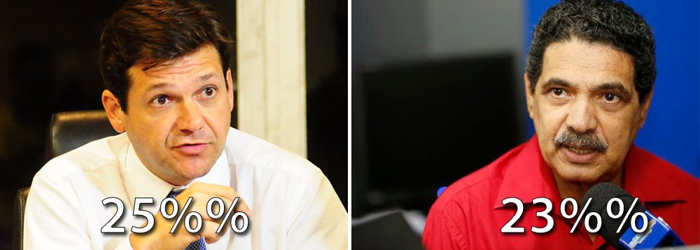 Pesquisa do Instituto de Pesquisas Sociais, Políticas e Econômicas (Ipespe) aponta empate técnico entre o prefeito da capital pernambucana, Geraldo Julio (PSB) e o ex-prefeito João Paulo (PT) na disputa pela Prefeitura do Recife; Geraldo Julio possui 25% das intenções de voto contra 23% de João Paulo; em nível nacional, estudo aponta que 66% os recifenses são favoráveis à realização de novas eleições presidenciais ainda este ano e que o impeachment da presidente eleita Dilma Rousseff é aprovado por 47% e desaprovado por 45% da população, um empate técnico devido a margem de erro de 3,5%; governo do presidente interino Michel Temer (PMDB) é visto como ruim ou péssimo por 47% dos recifenses (Foto: Paulo Emílio) Pesquisa do Instituto de Pesquisas Sociais, Políticas e Econômicas (Ipespe) aponta empate técnico entre o prefeito da capital pernambucana, Geraldo Julio (PSB) e o ex-prefeito João Paulo (PT) na disputa pela Prefeitura do Recife; Geraldo Julio possui 25% das intenções de voto contra 23% de João Paulo; em nível nacional, estudo aponta que 66% os recifenses são favoráveis à realização de novas eleições presidenciais ainda este ano e que o impeachment da presidente eleita Dilma Rousseff é aprovado por 47% e desaprovado por 45% da população, um empate técnico devido a margem de erro de 3,5%; governo do presidente interino Michel Temer (PMDB) é visto como ruim ou péssimo por 47% dos recifenses