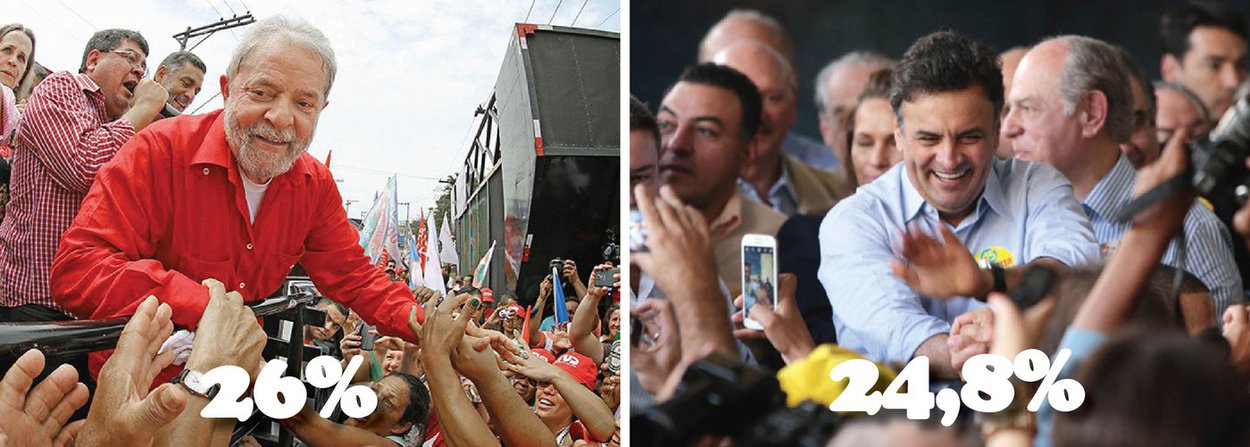 Em Pernambuco, o ex-presidente Luiz Inácio Lula da Silva lidera a corrida pela Presidência da República cujas eleições serão realizadas em 2018; Segundo pesquisa realizada pelo Instituto Paraná, Lula (PT) lidera a corrida com 26% das intenções de voto, contra 24,8% do senador mineiro e presidente nacional do PSDB, Aécio Neves; logo atrás aparecem a ex-senadora Marina Silva (Rede) com 21,6%, o ex-ministro Ciro Gomes (PDT), com 4,2%; vice-presidente Michel Temer (PMDB-SP) e o deputado Ronaldo Caiado (DEM-MT) registram 0,8% das intenções de voto; contudo, caso a eleição seja definida em em um eventual segundo turno, Aécio venceria com 43,2%, quanto Lula teria 37,2% dos votos dos pernambucanos (Foto: Paulo Emílio) Em Pernambuco, o ex-presidente Luiz Inácio Lula da Silva lidera a corrida pela Presidência da República cujas eleições serão realizadas em 2018; Segundo pesquisa realizada pelo Instituto Paraná, Lula (PT) lidera a corrida com 26% das intenções de voto, contra 24,8% do senador mineiro e presidente nacional do PSDB, Aécio Neves; logo atrás aparecem a ex-senadora Marina Silva (Rede) com 21,6%, o ex-ministro Ciro Gomes (PDT), com 4,2%; vice-presidente Michel Temer (PMDB-SP) e o deputado Ronaldo Caiado (DEM-MT) registram 0,8% das intenções de voto; contudo, caso a eleição seja definida em em um eventual segundo turno, Aécio venceria com 43,2%, quanto Lula teria 37,2% dos votos dos pernambucanos