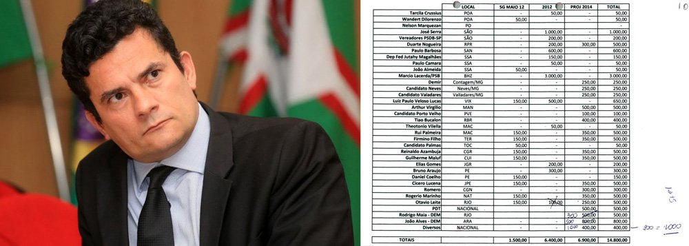 Lista de pagamentos que teriam sido feitos a cerca de 200 políticos foi apreendida em uma busca da Polícia Federal na casa de Benedicto Barbosa da Silva Júnior, um dos executivos da Odebrecht, durante a 23ª fase da Operação Lava Jato, conhecida como Acarajé, deflagrada no mês passado; de acordo com análise premiliminar feita pelo juiz Sérgio Moro, a lista envolve pagamentos a pessoas com foro por prerrogativa de função, como deputados e senadores, e, portanto, deve ser remetida ao Supremo, instância responsável por esses processos (Foto: Roberta Namour) Lista de pagamentos que teriam sido feitos a cerca de 200 políticos foi apreendida em uma busca da Polícia Federal na casa de Benedicto Barbosa da Silva Júnior, um dos executivos da Odebrecht, durante a 23ª fase da Operação Lava Jato, conhecida como Acarajé, deflagrada no mês passado; de acordo com análise premiliminar feita pelo juiz Sérgio Moro, a lista envolve pagamentos a pessoas com foro por prerrogativa de função, como deputados e senadores, e, portanto, deve ser remetida ao Supremo, instância responsável por esses processos