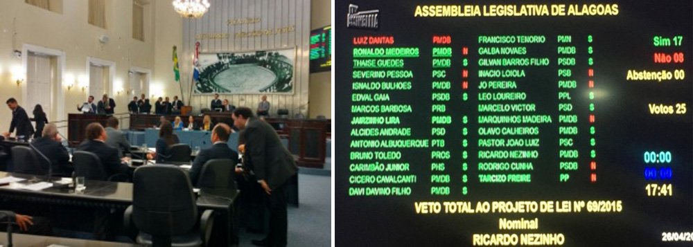 Por 18 votos a 1, os deputados estaduais derrubaram o veto do governador Renan Filho (PMDB) ao projeto de lei denominado "Escola Livre, apesar do protesto de estudantes e professores; o deputado Ricardo Nezinho (PMDB), autor da polêmica matéria, criticou o protesto organizado: "O projeto tramitou por quase um ano nesta Casa. É inadmissível que somente agora tenhamos uma manifestação como esta”, declarou; parlamentares defensores do projeto negam que ele signifique uma "lei da mordaça" e dizem que matéria busca garantir aos pais de alunos o direito de educar filhos "conforme suas convicções" (Foto: Voney Malta) Por 18 votos a 1, os deputados estaduais derrubaram o veto do governador Renan Filho (PMDB) ao projeto de lei denominado "Escola Livre, apesar do protesto de estudantes e professores; o deputado Ricardo Nezinho (PMDB), autor da polêmica matéria, criticou o protesto organizado: "O projeto tramitou por quase um ano nesta Casa. É inadmissível que somente agora tenhamos uma manifestação como esta”, declarou; parlamentares defensores do projeto negam que ele signifique uma "lei da mordaça" e dizem que matéria busca garantir aos pais de alunos o direito de educar filhos "conforme suas convicções"