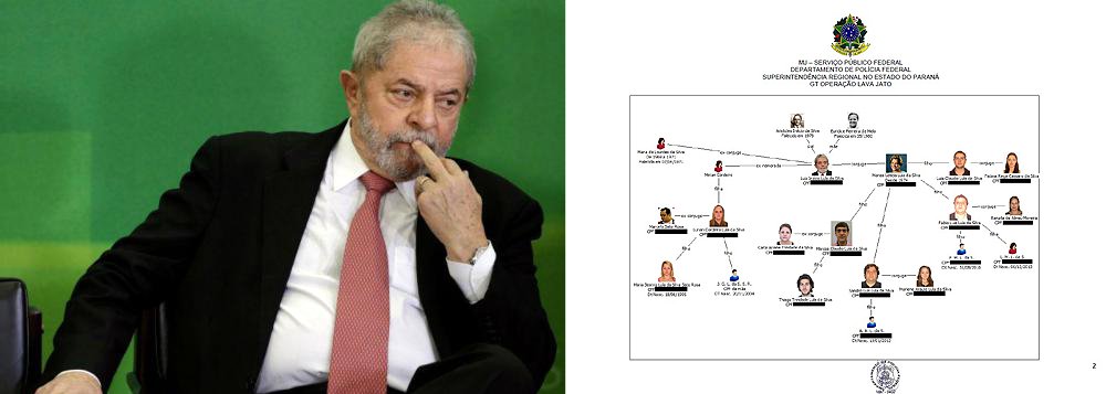 Gráfico de ascendência e descendência familiar do ex-presidente integra relatório elaborado pela Polícia Federal, que apura sobre suposto envolvimento no esquema de corrupção da Petrobras; diagrama traz ainda dados de vínculos societários e 'outras informações relevantes' como as de viagens internacionais, desde 2007 (Foto: Roberta Namour) Gráfico de ascendência e descendência familiar do ex-presidente integra relatório elaborado pela Polícia Federal, que apura sobre suposto envolvimento no esquema de corrupção da Petrobras; diagrama traz ainda dados de vínculos societários e 'outras informações relevantes' como as de viagens internacionais, desde 2007