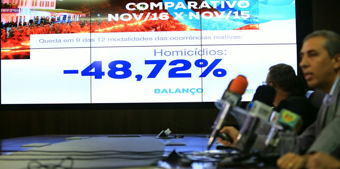 Em novembro, os homicídios apresentaram forte queda em Goiânia; de acordo com dados divulgados pela Gerência do Observatório de Segurança Pública da Secretaria de Segurança Pública, essa modalidade criminal despencou em 48,72%, quando se compara com os números registrados no mesmo período de 2015; também apresentaram recuo nos índices da capital os seguintes crimes: tentativas de homicídios (-24%), latrocínios (-66,67%), e roubos a transeuntes (-8,84%) (Foto: José Barbacena) Em novembro, os homicídios apresentaram forte queda em Goiânia; de acordo com dados divulgados pela Gerência do Observatório de Segurança Pública da Secretaria de Segurança Pública, essa modalidade criminal despencou em 48,72%, quando se compara com os números registrados no mesmo período de 2015; também apresentaram recuo nos índices da capital os seguintes crimes: tentativas de homicídios (-24%), latrocínios (-66,67%), e roubos a transeuntes (-8,84%)
