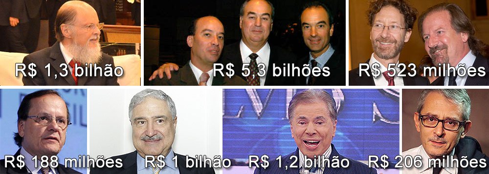 Levantamento sobre investimento de empresas estatais em publicidade, publicado com viés político pela Folha de S. Paulo nesta quarta-feira, revela que ainda há grande concentração em grupos de comunicação que pertencem às chamadas famílias midiáticas; só as empresas ligadas ao grupo Globo, dos irmãos Marinho, receberam mais de R$ 5 bilhões; em seguida vieram emissoras do Bispo Edir Macedo (R$ 1,3 bi), de Silvio Santos (R$ 1,2 bi) e de Johnny Saad (R$ 1 bi); editora Abril, dos Civita, ficou com R$ 523 milhões e a própria Folha, de Otávio Frias, levou R$ 206 milhões, enquanto seu concorrente Estado de S. Paulo, dos Mesquita, ficou com R$ 188 mi; no capítulo internet, Folha politiza a discussão e questiona investimentos em veículos como o 247 (Foto: Leonardo Attuch) Levantamento sobre investimento de empresas estatais em publicidade, publicado com viés político pela Folha de S. Paulo nesta quarta-feira, revela que ainda há grande concentração em grupos de comunicação que pertencem às chamadas famílias midiáticas; só as empresas ligadas ao grupo Globo, dos irmãos Marinho, receberam mais de R$ 5 bilhões; em seguida vieram emissoras do Bispo Edir Macedo (R$ 1,3 bi), de Silvio Santos (R$ 1,2 bi) e de Johnny Saad (R$ 1 bi); editora Abril, dos Civita, ficou com R$ 523 milhões e a própria Folha, de Otávio Frias, levou R$ 206 milhões, enquanto seu concorrente Estado de S. Paulo, dos Mesquita, ficou com R$ 188 mi; no capítulo internet, Folha politiza a discussão e questiona investimentos em veículos como o 247