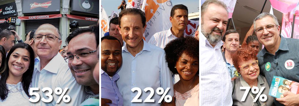 No Datafolha, governador Geraldo Alckmin (PSDB) cai dois pontos, mas segue favorito a vencer no primeiro turno a disputa pelo governo de São Paulo com 53% das intenções de voto; seu principal adversário, Paulo Skaf (PMDB), subiu seis pontos, de 16% para 22%; Alexandre Padilha (PT) chegou a 7%; entre esses simpatizantes do PT, 40% ainda declaram votar no tucano, e os demais se dividem, principalmente, entre Padilha (29%) e Skaf (19%); a disputa pelo Senado aparece tecnicamente empatada entre José Serra (PSDB), com 35%, e Eduardo Suplicy (PT), com 32%; o ex-prefeito Gilberto Kassab (PSD) tem 8% (Foto: Roberta Namour) No Datafolha, governador Geraldo Alckmin (PSDB) cai dois pontos, mas segue favorito a vencer no primeiro turno a disputa pelo governo de São Paulo com 53% das intenções de voto; seu principal adversário, Paulo Skaf (PMDB), subiu seis pontos, de 16% para 22%; Alexandre Padilha (PT) chegou a 7%; entre esses simpatizantes do PT, 40% ainda declaram votar no tucano, e os demais se dividem, principalmente, entre Padilha (29%) e Skaf (19%); a disputa pelo Senado aparece tecnicamente empatada entre José Serra (PSDB), com 35%, e Eduardo Suplicy (PT), com 32%; o ex-prefeito Gilberto Kassab (PSD) tem 8%