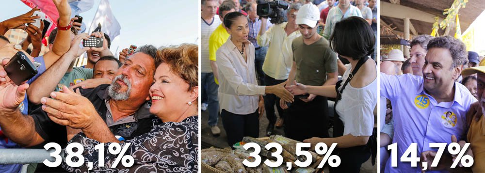 Presidente lidera a disputa ao Planalto no primeiro turno, segundo pesquisa do instituto MDA divulgada nesta manhã pela CNT; na comparação com última mostra, Dilma Rousseff subiu 3,9%, Marina Silva cresceu 5,3% e Aécio Neves caiu 1,3%; na simulação de 2º turno, petista empata tecnicamente com a candidata do PSB, com 42,7% contra 45,5% da adversária; avaliação positiva do governo subiu de 33,1% para 37,5%; negativa caiu de 28,8% para 23% (Foto: Ana Pupulin) Presidente lidera a disputa ao Planalto no primeiro turno, segundo pesquisa do instituto MDA divulgada nesta manhã pela CNT; na comparação com última mostra, Dilma Rousseff subiu 3,9%, Marina Silva cresceu 5,3% e Aécio Neves caiu 1,3%; na simulação de 2º turno, petista empata tecnicamente com a candidata do PSB, com 42,7% contra 45,5% da adversária; avaliação positiva do governo subiu de 33,1% para 37,5%; negativa caiu de 28,8% para 23%