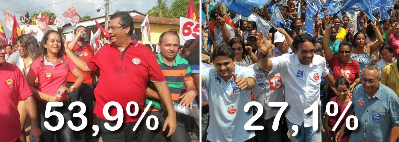 Na terceira pesquisa Econométrica para o governo do estado, o candidato Flávio Dino (PC do B) seria eleito no primeiro turno, pois a soma dos votos dos seus adversário não alcança o percentual obtido pelo comunista; segundo o levantamento, em segundo lugar aparece o candidato Edinho Lobão (PMDB), com 27,1%; Zé Luís Lago (PPL) e Josivaldo Corrêa (PCB) estão empatados na terceira colocação com 1,3%; Saulo Arcangeli (PSTU) está com 0,9% e Antônio Pedrosa (PSOL) aparece com 0,8% (Foto: Leonardo Lucena) Na terceira pesquisa Econométrica para o governo do estado, o candidato Flávio Dino (PC do B) seria eleito no primeiro turno, pois a soma dos votos dos seus adversário não alcança o percentual obtido pelo comunista; segundo o levantamento, em segundo lugar aparece o candidato Edinho Lobão (PMDB), com 27,1%; Zé Luís Lago (PPL) e Josivaldo Corrêa (PCB) estão empatados na terceira colocação com 1,3%; Saulo Arcangeli (PSTU) está com 0,9% e Antônio Pedrosa (PSOL) aparece com 0,8%