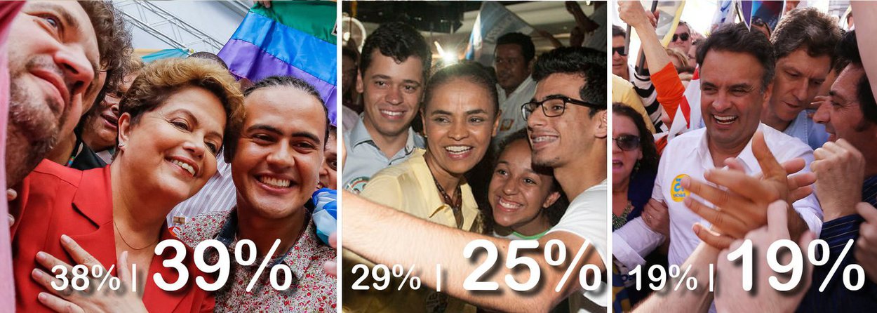 Presidente Dilma Rousseff lidera a disputa presidencial nos dois turnos e ampliou sua margem sobre os adversários; ela agora tem 39%, contra 25% de Marina Silva e 19% de Aécio Neves; vantagem sobre a candidata do PSB, que era de nove pontos na pesquisa anterior, agora é de 14 pontos; no segundo turno, Dilma supera Marina por 42% a 38%; num eventual segundo turno entre Dilma e Aécio, a presidente também vence: 45% a 35% (Foto: Aline Lima) www.brasil247.com - Presidente Dilma Rousseff lidera a disputa presidencial nos dois turnos e ampliou sua margem sobre os adversários; ela agora tem 39%, contra 25% de Marina Silva e 19% de Aécio Neves; vantagem sobre a candidata do PSB, que era de nove pontos na pesquisa anterior, agora é de 14 pontos; no segundo turno, Dilma supera Marina por 42% a 38%; num eventual segundo turno entre Dilma e Aécio, a presidente também vence: 45% a 35%