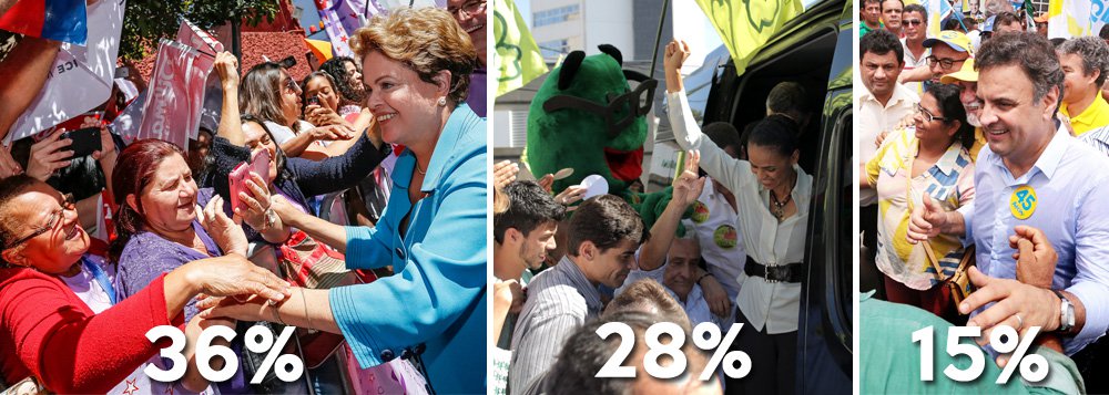 Na simulação de primeiro turno, pesquisa Carta Capital/Vox Populi mostra presidente Dilma Rousseff, 36%, Marina Silva, 28% e Aécio Neves, 15%; simulação de segundo turno revela novo crescimento de Dilma sobre adversária; enquanto Marina marcou 42%, presidente fez 41%; expectativa agora é pela divulgação da pesquisa Datafolha; mercado financeiro abre dia em agitação; no campo político, petistas vão insistir em desconstrução da adversária do PSB; números mostram que está dando certo; como Marina irá reagir? (Foto: Gisele Federicce) Na simulação de primeiro turno, pesquisa Carta Capital/Vox Populi mostra presidente Dilma Rousseff, 36%, Marina Silva, 28% e Aécio Neves, 15%; simulação de segundo turno revela novo crescimento de Dilma sobre adversária; enquanto Marina marcou 42%, presidente fez 41%; expectativa agora é pela divulgação da pesquisa Datafolha; mercado financeiro abre dia em agitação; no campo político, petistas vão insistir em desconstrução da adversária do PSB; números mostram que está dando certo; como Marina irá reagir?
