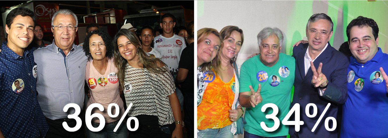 Segunda pesquisa Vox Populi, divulgada pela TV Atalaia, nesta quinta (4), não apresentou novidades se comparada aos números da sondagem realizada pelo mesmo instituto há um mês; governador Jackson Barreto, candidato do PMDB, manteve-se numericamente à frente, com 36% das intenções de voto, contra 34% do candidato Eduardo Amorim (PSC); mas um dado chamou a atenção: cresceu em 4 pontos a rejeição a Amorim (de 13% para 17%), enquanto rejeição a JB caiu 2 pontos (de 21% para 19%) (Foto: Aline Lima) Segunda pesquisa Vox Populi, divulgada pela TV Atalaia, nesta quinta (4), não apresentou novidades se comparada aos números da sondagem realizada pelo mesmo instituto há um mês; governador Jackson Barreto, candidato do PMDB, manteve-se numericamente à frente, com 36% das intenções de voto, contra 34% do candidato Eduardo Amorim (PSC); mas um dado chamou a atenção: cresceu em 4 pontos a rejeição a Amorim (de 13% para 17%), enquanto rejeição a JB caiu 2 pontos (de 21% para 19%)