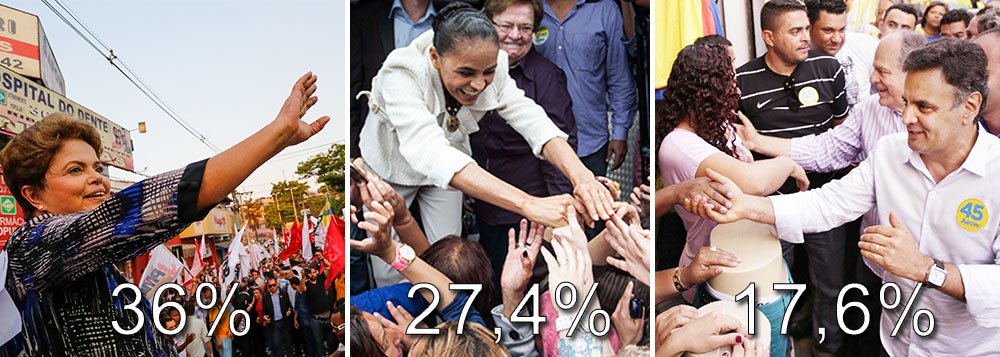 Presidente Dilma Rousseff lidera a disputa ao Planalto com 36% das intenções de voto, revela pesquisa CNT/MDA divulgada nesta manhã; Marina Silva caiu 6,1 pontos percentuais, para 27,4%; o candidato do PSDB, Aécio Neves, manteve a linha de crescimento, subindo mais 2,9 pontos, com 17,6% das intenções de voto; em simulação de segundo turno, a petista teria 42% da preferência do eleitorado, em empate técnico com a candidata do PSB, com 41%; ou seja, mesmo em empate técnico, Dilma volta a aparecer na frente de Marina (Foto: Felipe L. Goncalves) Presidente Dilma Rousseff lidera a disputa ao Planalto com 36% das intenções de voto, revela pesquisa CNT/MDA divulgada nesta manhã; Marina Silva caiu 6,1 pontos percentuais, para 27,4%; o candidato do PSDB, Aécio Neves, manteve a linha de crescimento, subindo mais 2,9 pontos, com 17,6% das intenções de voto; em simulação de segundo turno, a petista teria 42% da preferência do eleitorado, em empate técnico com a candidata do PSB, com 41%; ou seja, mesmo em empate técnico, Dilma volta a aparecer na frente de Marina