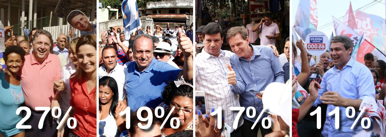 Pesquisa Ibope divulgada nesta terça (2) mostra que indefinição na disputa pelo governo do Rio de Janeiro; Anthony Garotinho (PR) tem 27% das intenções de voto, contra 19% do governador Luiz Fernando Pezão (PMDB), 17% do senador Marcelo Crivella (PRB) e 11% de Lindberg Farias (PT); disputa no segundo turno está empatada (Foto: Valter Lima) Pesquisa Ibope divulgada nesta terça (2) mostra que indefinição na disputa pelo governo do Rio de Janeiro; Anthony Garotinho (PR) tem 27% das intenções de voto, contra 19% do governador Luiz Fernando Pezão (PMDB), 17% do senador Marcelo Crivella (PRB) e 11% de Lindberg Farias (PT); disputa no segundo turno está empatada