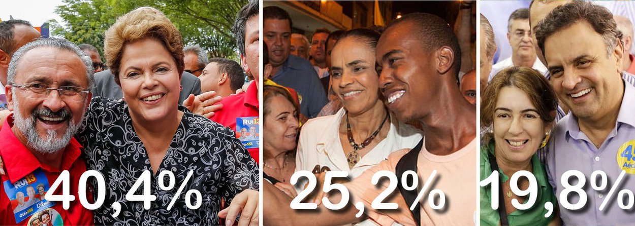 Primeiro levantamento da semana que antecede as eleições aponta a presidente Dilma com 40,4% das intenções de voto, contra 25,2% de Marina Silva, vantagem de 15 pontos; petista cresceu 4,4 pontos em relação à mostra anterior, enquanto a candidata do PSB caiu 2,2; Aécio Neves, do PSDB, sobe 2,2 pontos, para 19,8%; em simulação de segundo turno, petista seria reeleita com 47,7%, contra 38,7% de Marina, vantagem de nove pontos; na pesquisa anterior, disputa entre as duas daria empate técnico; avaliação positiva do governo Dilma cresceu de 37,4% para 41%, enquanto a negativa diminuiu, de 25,1% para 23,5% (Foto: Aline Lima) Primeiro levantamento da semana que antecede as eleições aponta a presidente Dilma com 40,4% das intenções de voto, contra 25,2% de Marina Silva, vantagem de 15 pontos; petista cresceu 4,4 pontos em relação à mostra anterior, enquanto a candidata do PSB caiu 2,2; Aécio Neves, do PSDB, sobe 2,2 pontos, para 19,8%; em simulação de segundo turno, petista seria reeleita com 47,7%, contra 38,7% de Marina, vantagem de nove pontos; na pesquisa anterior, disputa entre as duas daria empate técnico; avaliação positiva do governo Dilma cresceu de 37,4% para 41%, enquanto a negativa diminuiu, de 25,1% para 23,5%