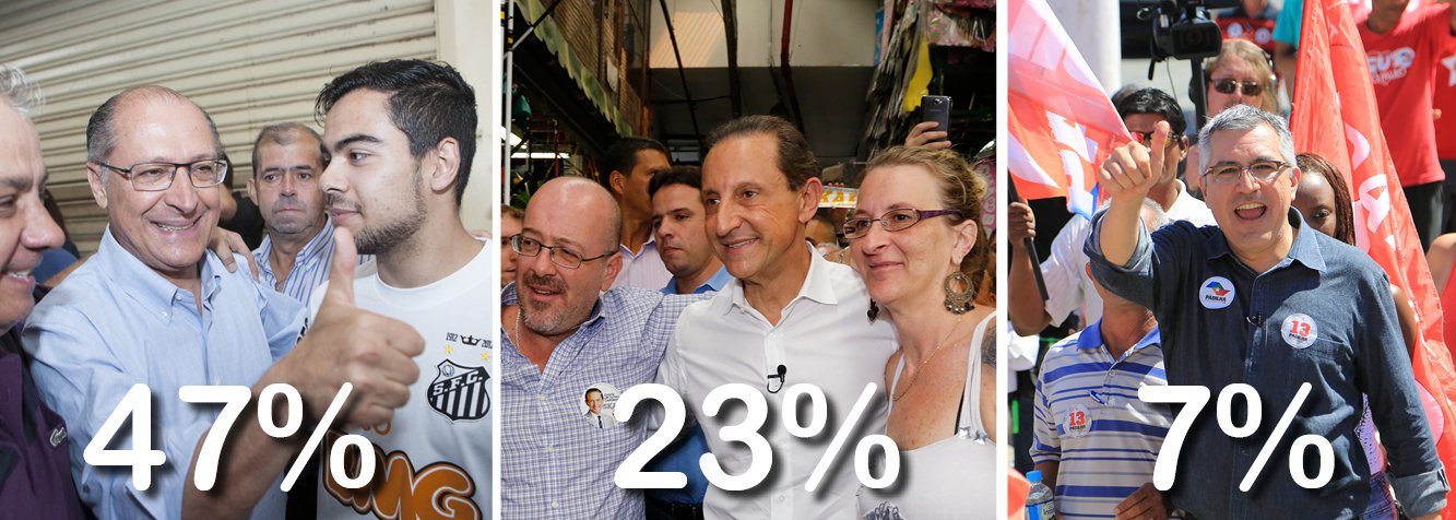 Pesquisa divulgada nesta terça-feira 2 aponta queda do governador de São Paulo, Geraldo Alckmin (PSDB), de 50% para 47% das intenções de voto; na segunda posição, o candidato do PMDB, Paulo Skaf, subiu de 20% para 23%; mesmo com os novos números, tucano seria reeleito no primeiro turno; candidatos têm trocado duras críticas nos programas eleitorais na TV; Alexandre Padilha, do PT, cresce de 5% para 7% (Foto: Gisele Federicce) Pesquisa divulgada nesta terça-feira 2 aponta queda do governador de São Paulo, Geraldo Alckmin (PSDB), de 50% para 47% das intenções de voto; na segunda posição, o candidato do PMDB, Paulo Skaf, subiu de 20% para 23%; mesmo com os novos números, tucano seria reeleito no primeiro turno; candidatos têm trocado duras críticas nos programas eleitorais na TV; Alexandre Padilha, do PT, cresce de 5% para 7%