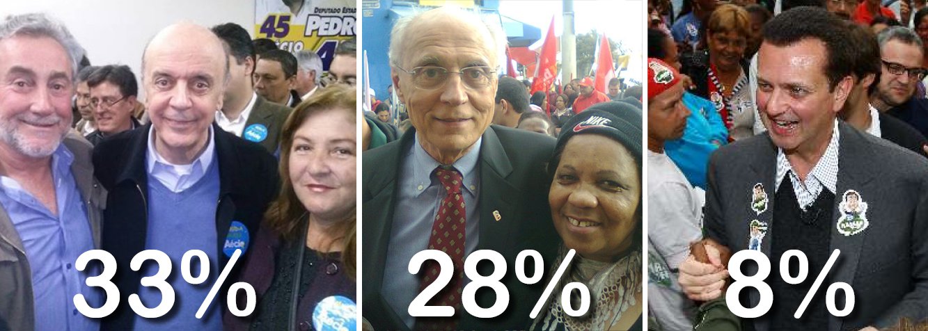Pesquisa Ibope divulgada nesta terça (2) mostra o candidato a senador José Serra (PSDB) com 33% das intenções de voto, contra 28% do candidato do PT, Eduardo Suplicy, que disputa a reeleição; enquanto Serra não mudou seu índice em relação à pesquisa anterior, o petista subiu cinco pontos. O candidato do PSD, Gilberto Kassab, subiu de 7% para 8% (Foto: Valter Lima) Pesquisa Ibope divulgada nesta terça (2) mostra o candidato a senador José Serra (PSDB) com 33% das intenções de voto, contra 28% do candidato do PT, Eduardo Suplicy, que disputa a reeleição; enquanto Serra não mudou seu índice em relação à pesquisa anterior, o petista subiu cinco pontos. O candidato do PSD, Gilberto Kassab, subiu de 7% para 8%