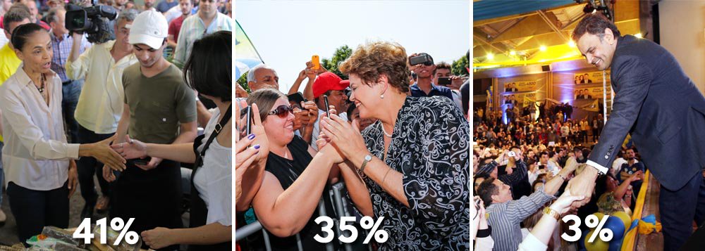 Marina Silva lidera a corrida presidencial em Pernambuco; candidata do PSB, que assumiu a cabeça da chapa socialista após a morte do ex-governador Eduardo Campos, aparece com 41% das intenções de voto, segundo pesquisa feita pelo Instituto Mauricio de Nassau (IPMN), encomendada pelo portal Leia Já; a presidente e candidata à reeleição, Dilma Rousseff (PT), que até a morte de Campos liderava no Estado, registra 35% da preferência do eleitorado; o senador mineiro Aécio Neves (PSDB) tem apenas 3% (Foto: Paulo Emílio) Marina Silva lidera a corrida presidencial em Pernambuco; candidata do PSB, que assumiu a cabeça da chapa socialista após a morte do ex-governador Eduardo Campos, aparece com 41% das intenções de voto, segundo pesquisa feita pelo Instituto Mauricio de Nassau (IPMN), encomendada pelo portal Leia Já; a presidente e candidata à reeleição, Dilma Rousseff (PT), que até a morte de Campos liderava no Estado, registra 35% da preferência do eleitorado; o senador mineiro Aécio Neves (PSDB) tem apenas 3%