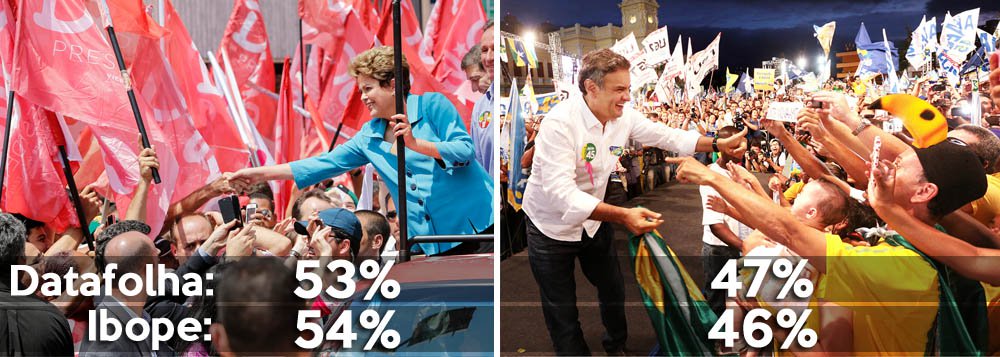 Pesquisas que acabam de ser divulgadas pelos maiores institutos apontam candidata do PT à reeleição à frente do postulante do PSDB além da margem de erro pela primeira vez no segundo turno; na Datafolha, Dilma Rousseff marca 53% dos votos válidos, contra 47% para Aécio Neves, uma vantagem de seis pontos; Ibope tem placar de 54% a 46%, diferença de oito pontos; PT avança na reta final, cerca tucanos e leva Dilma ao favoritismo na eleição de domingo (Foto: Aline Lima) Pesquisas que acabam de ser divulgadas pelos maiores institutos apontam candidata do PT à reeleição à frente do postulante do PSDB além da margem de erro pela primeira vez no segundo turno; na Datafolha, Dilma Rousseff marca 53% dos votos válidos, contra 47% para Aécio Neves, uma vantagem de seis pontos; Ibope tem placar de 54% a 46%, diferença de oito pontos; PT avança na reta final, cerca tucanos e leva Dilma ao favoritismo na eleição de domingo