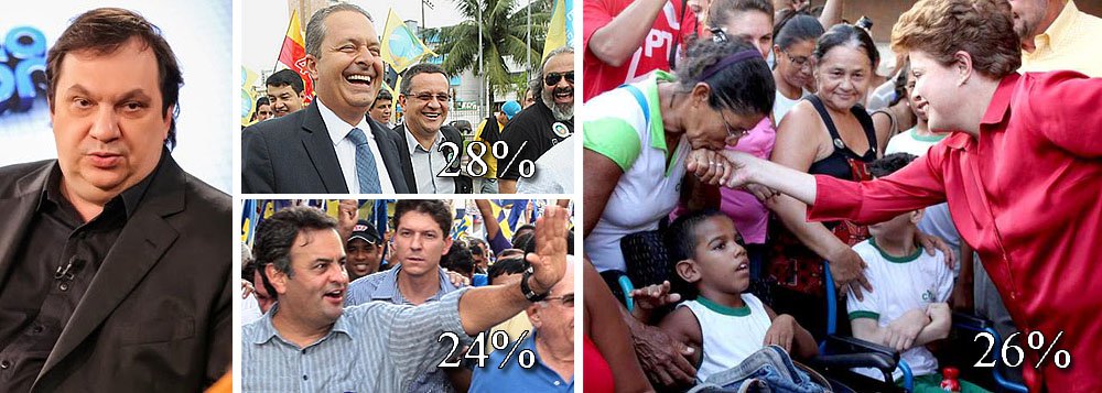 Instituto Datafolha divulga pesquisa com resultados apenas daqueles que conhecem bem os presidenciáveis Dilma Rousseff, Aécio Neves e Eduardo Campos; neste caso, Campos aparece em primeiro, com 28%, seguido por Dilma, com 26%, e Aécio, com 24%, o que configura empate técnico em razão da margem de erro; simulação cria a percepção de que bastará aos oposicionistas ser mais conhecidos para inverter os resultados, mas o próprio sociólogo Mauro Paulino, diretor do Datafolha, faz ressalvas: "Nada indica que o eleitor típico de Dilma, ao conhecer Aécio e Campos, deixará de votar nela" (Foto: Leonardo Attuch) Instituto Datafolha divulga pesquisa com resultados apenas daqueles que conhecem bem os presidenciáveis Dilma Rousseff, Aécio Neves e Eduardo Campos; neste caso, Campos aparece em primeiro, com 28%, seguido por Dilma, com 26%, e Aécio, com 24%, o que configura empate técnico em razão da margem de erro; simulação cria a percepção de que bastará aos oposicionistas ser mais conhecidos para inverter os resultados, mas o próprio sociólogo Mauro Paulino, diretor do Datafolha, faz ressalvas: "Nada indica que o eleitor típico de Dilma, ao conhecer Aécio e Campos, deixará de votar nela"
