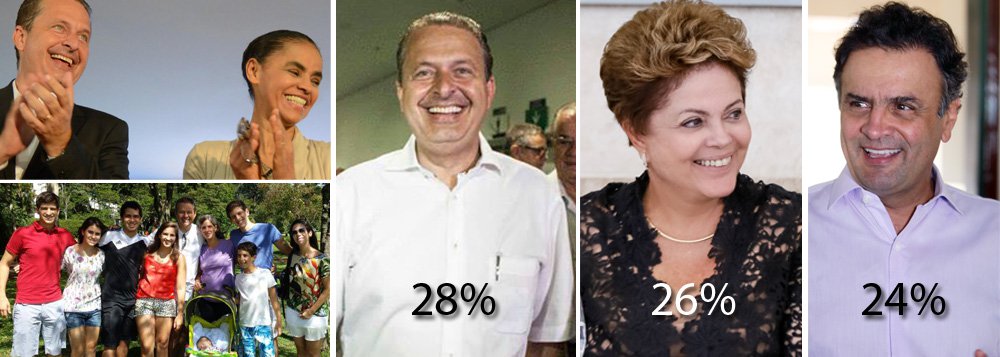 A última pesquisa do Instituto Datafolha, publicada nesta segunda-feira (21), turbinou os ânimos da campanha presidencial do PSB; de acordo com o estudo, quando o eleitor leva em conta apenas os candidatos que “conhece bem”, Campos aparece com 28% das intenções de voto, estando tecnicamente empatado com a presidente Dilma Rousseff (PT); o índice é a coroação da estratégia delineada pelo socialista, de que primeiro é necessário tornar-se conhecido pelo eleitorado e, de forma paralela, trabalhar para transferir parte dos 20 milhões de votos, que a sua vice, a ex-senadora Marina Silva, obteve nas últimas eleições presidenciais (Foto: Paulo Emílio) A última pesquisa do Instituto Datafolha, publicada nesta segunda-feira (21), turbinou os ânimos da campanha presidencial do PSB; de acordo com o estudo, quando o eleitor leva em conta apenas os candidatos que “conhece bem”, Campos aparece com 28% das intenções de voto, estando tecnicamente empatado com a presidente Dilma Rousseff (PT); o índice é a coroação da estratégia delineada pelo socialista, de que primeiro é necessário tornar-se conhecido pelo eleitorado e, de forma paralela, trabalhar para transferir parte dos 20 milhões de votos, que a sua vice, a ex-senadora Marina Silva, obteve nas últimas eleições presidenciais