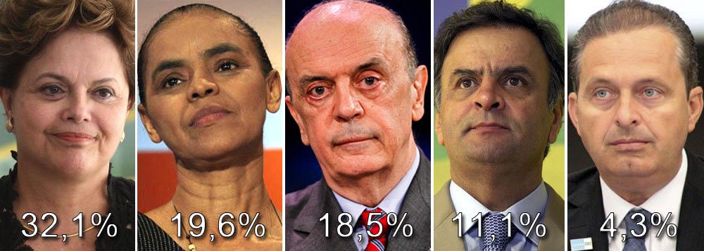 Pesquisa nacional realizada pelo Instituto Paraná Pesquisas, divulgada agora, em primeira mão, pelo 247, aponta um resultado surpreendente para a sucessão presidencial; no quadro atual, a presidente Dilma Rousseff enfrentaria um segundo turno contra Marina Silva, que tenta criar a Rede Sustentabilidade, ou José Serra, que ainda está no PSDB; os dois aparecem tecnicamente empatados: ela com 19,6% e ele com 18,5%; Dilma tem 32,1%; levantamento pode estimular prévias no ninho tucano ou forçar a saída de Serra para outro partido, como o PPS (Foto: Leonardo Attuch) www.brasil247.com - Pesquisa nacional realizada pelo Instituto Paraná Pesquisas, divulgada agora, em primeira mão, pelo 247, aponta um resultado surpreendente para a sucessão presidencial; no quadro atual, a presidente Dilma Rousseff enfrentaria um segundo turno contra Marina Silva, que tenta criar a Rede Sustentabilidade, ou José Serra, que ainda está no PSDB; os dois aparecem tecnicamente empatados: ela com 19,6% e ele com 18,5%; Dilma tem 32,1%; levantamento pode estimular prévias no ninho tucano ou forçar a saída de Serra para outro partido, como o PPS